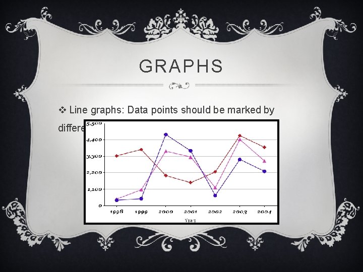 GRAPHS v Line graphs: Data points should be marked by different shapes 