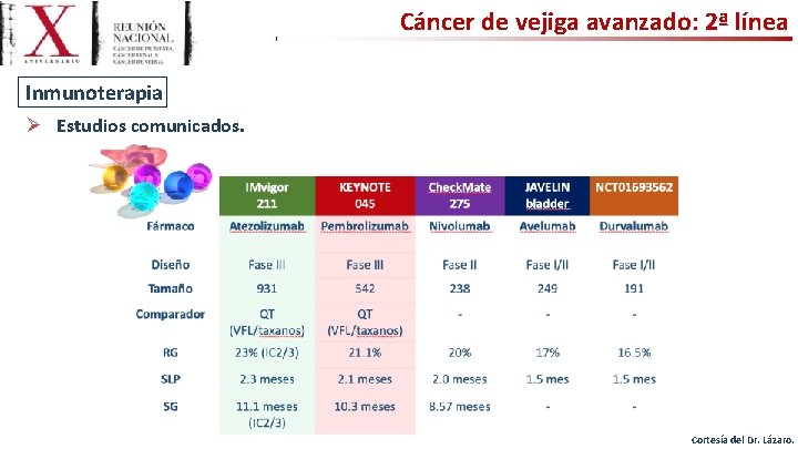 Cáncer de vejiga avanzado: 2ª línea Inmunoterapia Ø Estudios comunicados. Cortesía del Dr. Lázaro.