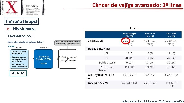 Cáncer de vejiga avanzado: 2ª línea Inmunoterapia Ø Nivolumab. Eficacia Check. Mate-275 N=270 Obj