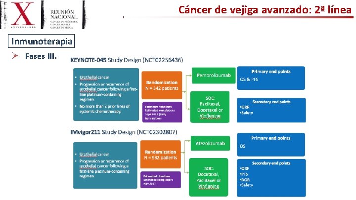 Cáncer de vejiga avanzado: 2ª línea Inmunoterapia Ø Fases III. 