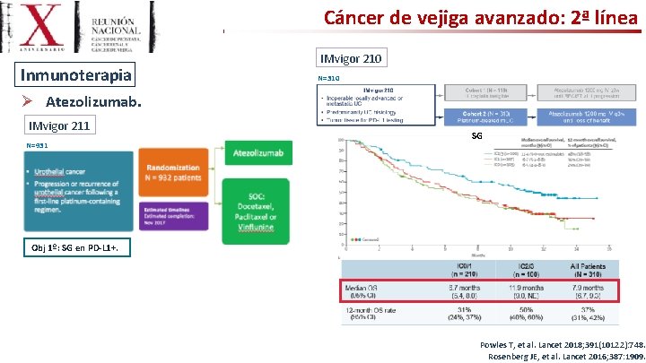 Cáncer de vejiga avanzado: 2ª línea Inmunoterapia IMvigor 210 N=310 Ø Atezolizumab. IMvigor 211