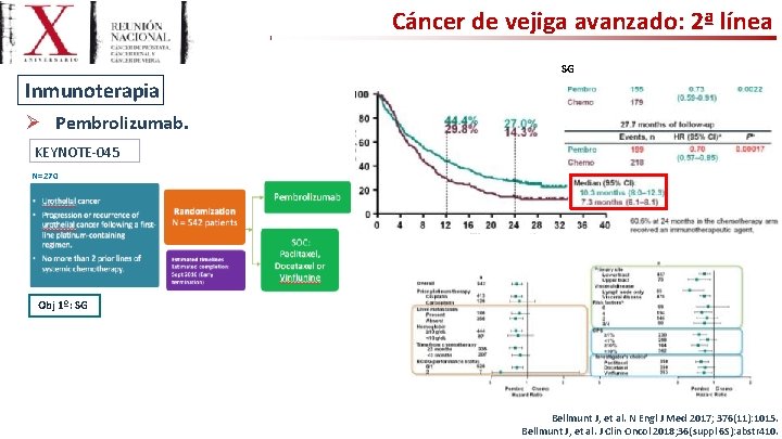 Cáncer de vejiga avanzado: 2ª línea SG Inmunoterapia Ø Pembrolizumab. KEYNOTE-045 N=270 Obj 1º: