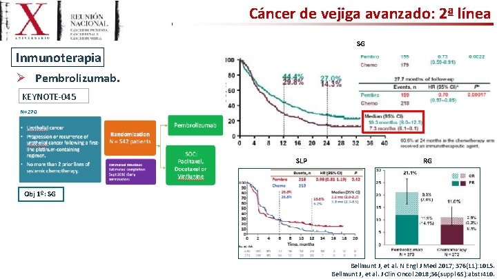 Cáncer de vejiga avanzado: 2ª línea SG Inmunoterapia Ø Pembrolizumab. KEYNOTE-045 N=270 SLP RG