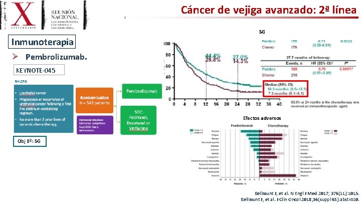 Cáncer de vejiga avanzado: 2ª línea SG Inmunoterapia Ø Pembrolizumab. KEYNOTE-045 N=270 Efectos adversos
