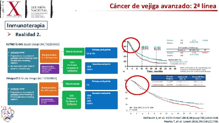 Cáncer de vejiga avanzado: 2ª línea Inmunoterapia Ø Realidad 2. Bellmunt J, et al.