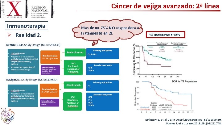 Cáncer de vejiga avanzado: 2ª línea Inmunoterapia Ø Realidad 2. Más de un 75%