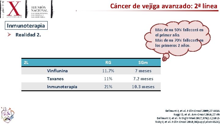 Cáncer de vejiga avanzado: 2ª línea Inmunoterapia Más de un 50% fallecerá en el