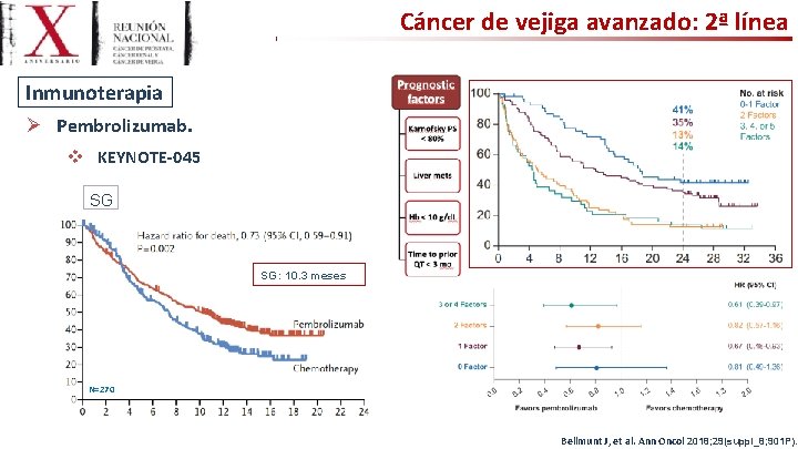 Cáncer de vejiga avanzado: 2ª línea Inmunoterapia Ø Pembrolizumab. v KEYNOTE-045 SG SG: 10.