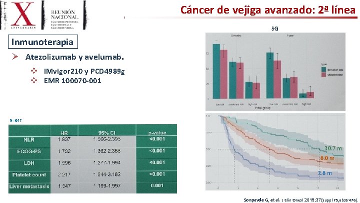 Cáncer de vejiga avanzado: 2ª línea SG Inmunoterapia Ø Atezolizumab y avelumab. v IMvigor