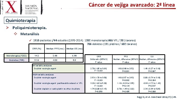 Cáncer de vejiga avanzado: 2ª línea Quimioterapia Ø Poliquimioterapia. v Metanálisis ✓ 1910 pacientes