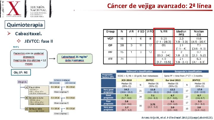 Cáncer de vejiga avanzado: 2ª línea Quimioterapia Ø Cabazitaxel. v JEVTCC: fase II N=71