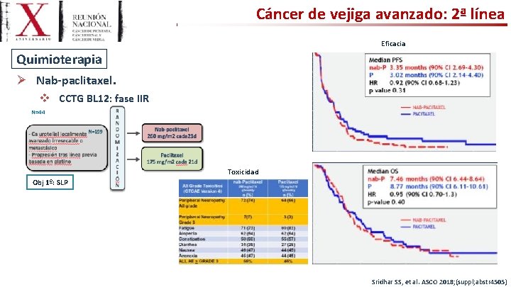 Cáncer de vejiga avanzado: 2ª línea Eficacia Quimioterapia Ø Nab-paclitaxel. v CCTG BL 12: