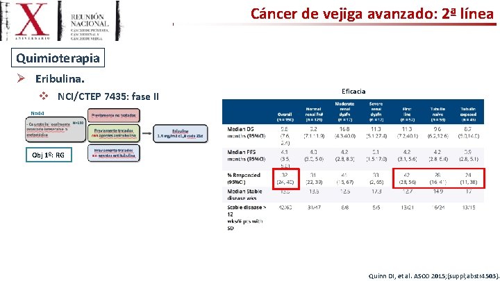Cáncer de vejiga avanzado: 2ª línea Quimioterapia Ø Eribulina. v NCI/CTEP 7435: fase II