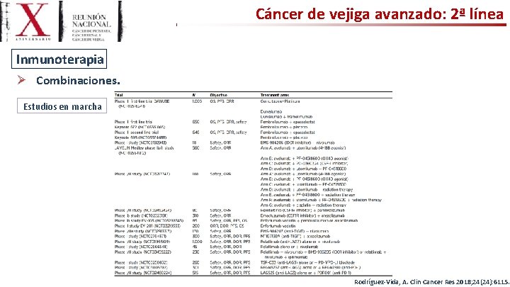 Cáncer de vejiga avanzado: 2ª línea Inmunoterapia Ø Combinaciones. Estudios en marcha Rodríguez-Vida, A.