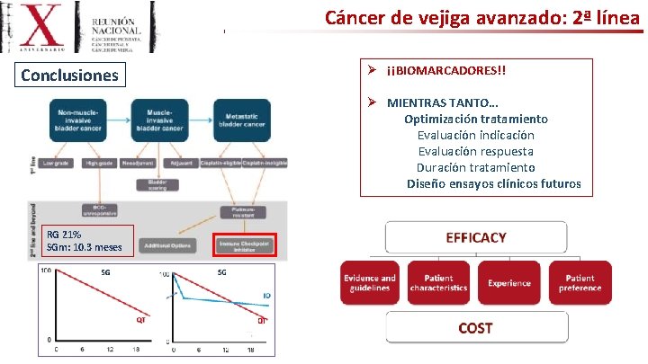 Cáncer de vejiga avanzado: 2ª línea Conclusiones Ø ¡¡BIOMARCADORES!! Ø MIENTRAS TANTO… Optimización tratamiento