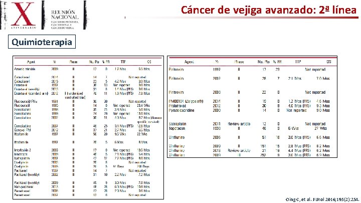 Cáncer de vejiga avanzado: 2ª línea Quimioterapia Oing C, et al. J Urol 2016;