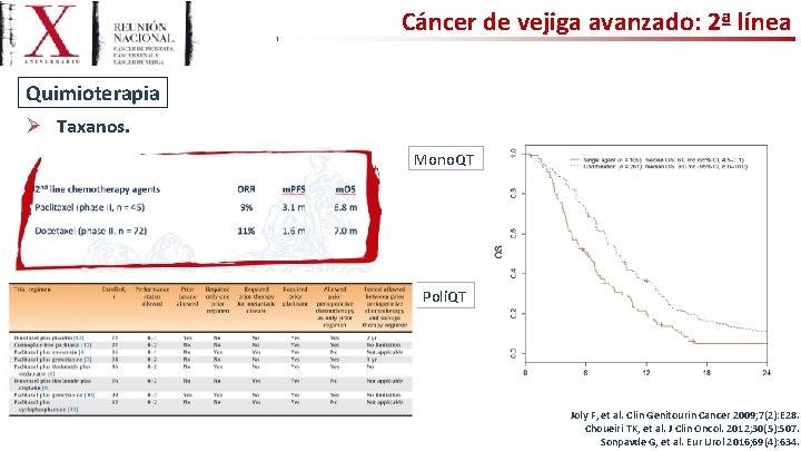 Cáncer de vejiga avanzado: 2ª línea Quimioterapia Ø Taxanos. Mono. QT Poli. QT Joly
