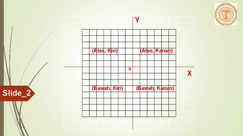 Y (Atas, Kiri) (Atas, Kanan) 0 Slide_2 (Bawah, Kiri) X (Bawah, Kanan) 