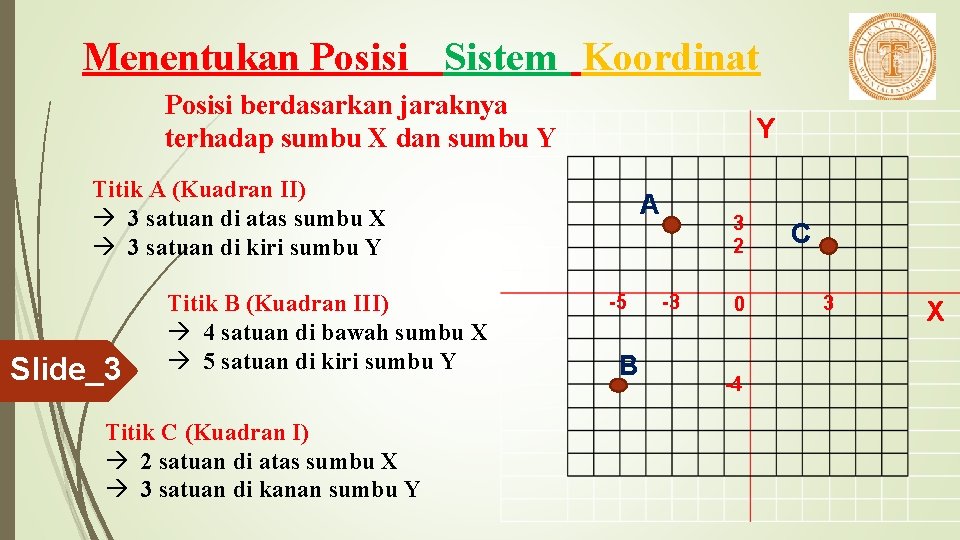Menentukan Posisi Sistem Koordinat Posisi berdasarkan jaraknya terhadap sumbu X dan sumbu Y Y