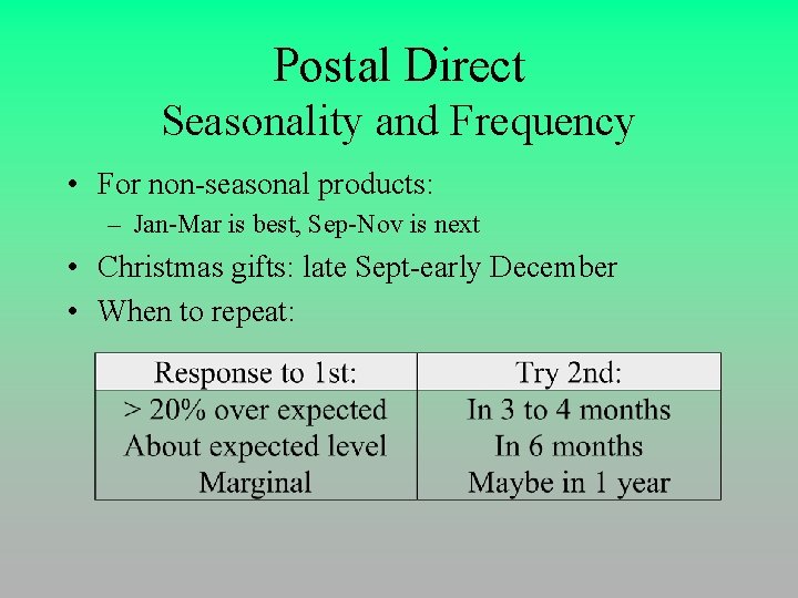 Postal Direct Seasonality and Frequency • For non-seasonal products: – Jan-Mar is best, Sep-Nov