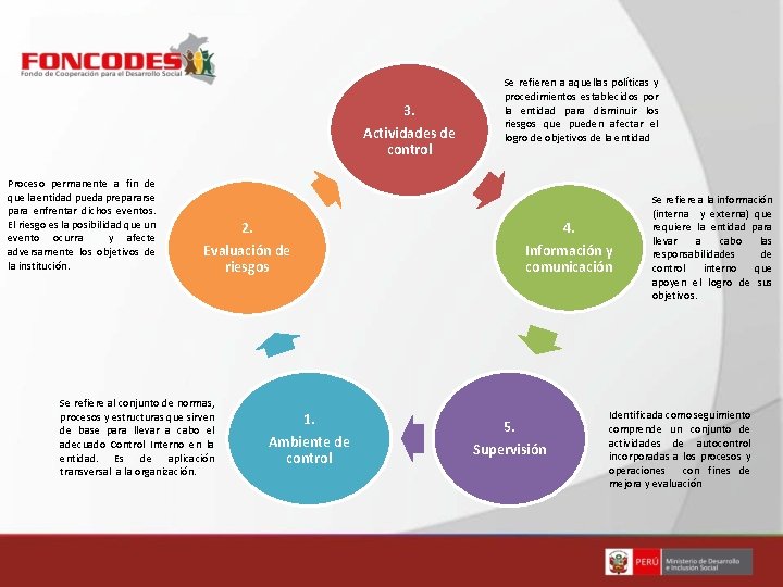 3. Actividades de control Proceso permanente a fin de que la entidad pueda prepararse