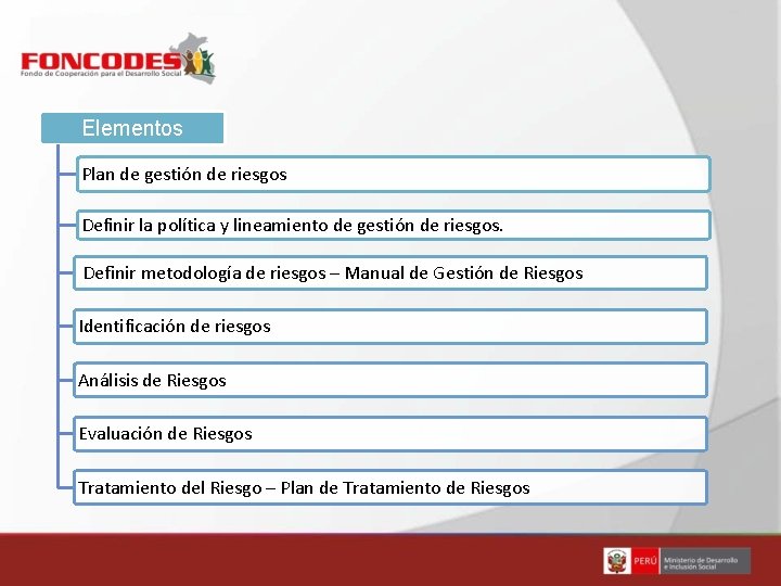 Elementos Plan de gestión de riesgos Definir la política y lineamiento de gestión de