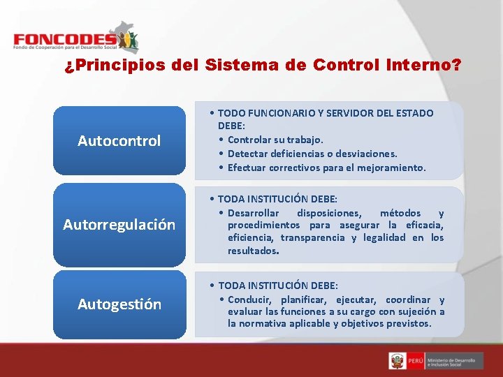 ¿Principios del Sistema de Control Interno? Autocontrol • TODO FUNCIONARIO Y SERVIDOR DEL ESTADO