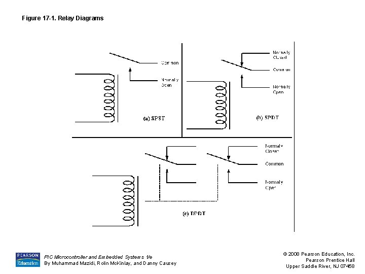 Figure 17 -1. Relay Diagrams PIC Microcontroller and Embedded Systems 1/e By Muhammad Mazidi,