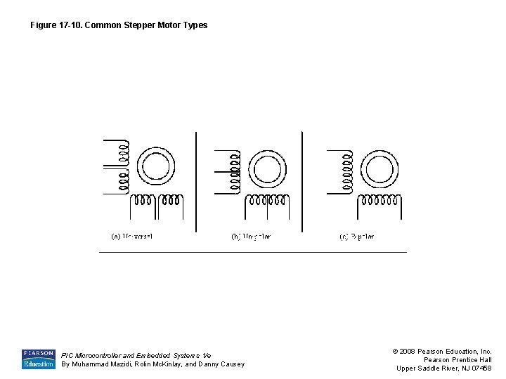 Figure 17 -10. Common Stepper Motor Types PIC Microcontroller and Embedded Systems 1/e By