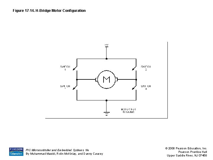 Figure 17 -14. H-Bridge Motor Configuration PIC Microcontroller and Embedded Systems 1/e By Muhammad