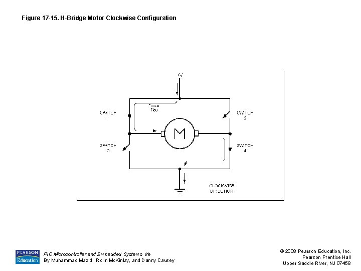 Figure 17 -15. H-Bridge Motor Clockwise Configuration PIC Microcontroller and Embedded Systems 1/e By