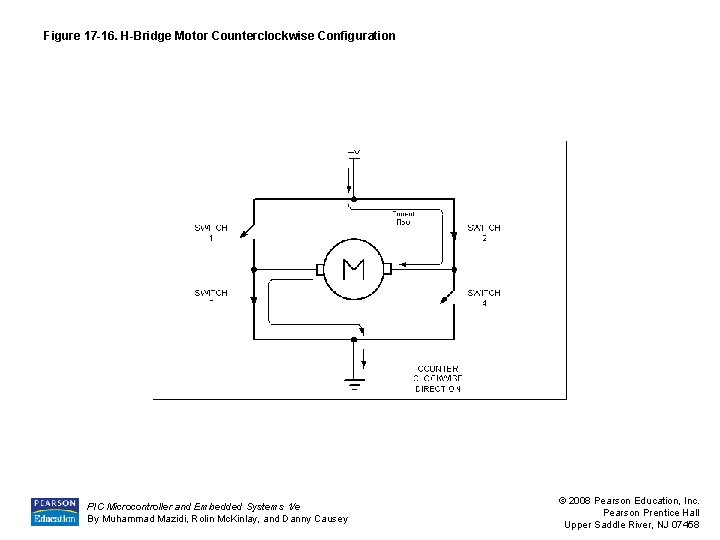Figure 17 -16. H-Bridge Motor Counterclockwise Configuration PIC Microcontroller and Embedded Systems 1/e By