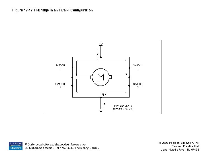 Figure 17 -17. H-Bridge in an Invalid Configuration PIC Microcontroller and Embedded Systems 1/e