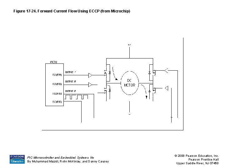 Figure 17 -24. Forward Current Flow Using ECCP (from Microchip) PIC Microcontroller and Embedded