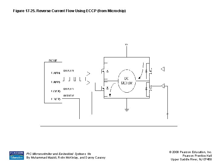 Figure 17 -25. Reverse Current Flow Using ECCP (from Microchip) PIC Microcontroller and Embedded