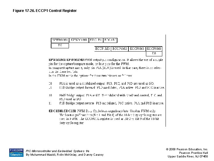 Figure 17 -26. ECCP 1 Control Register PIC Microcontroller and Embedded Systems 1/e By
