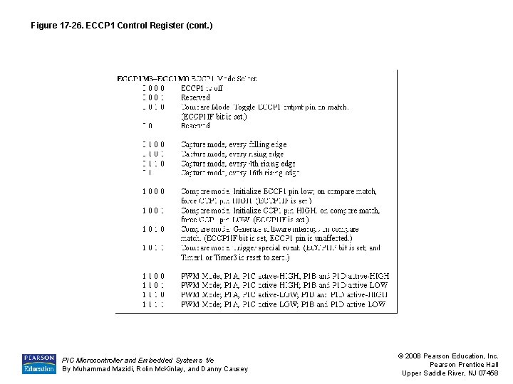 Figure 17 -26. ECCP 1 Control Register (cont. ) PIC Microcontroller and Embedded Systems