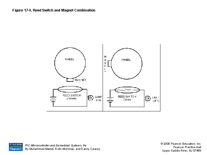 Figure 17 -4. Reed Switch and Magnet Combination PIC Microcontroller and Embedded Systems 1/e