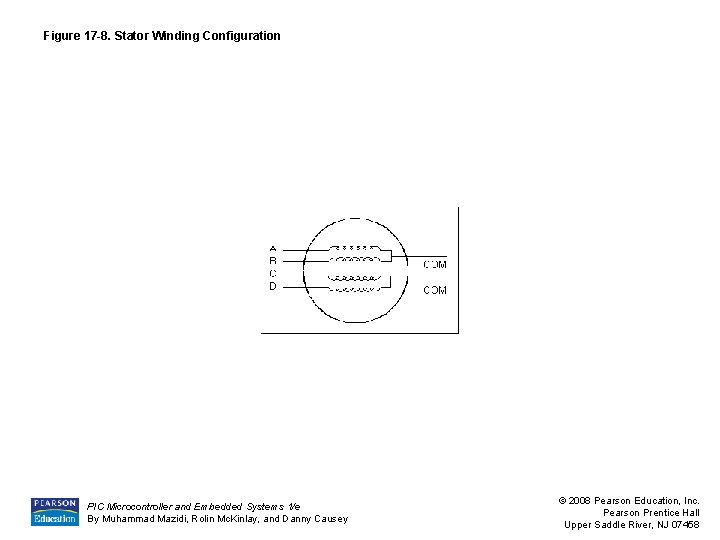 Figure 17 -8. Stator Winding Configuration PIC Microcontroller and Embedded Systems 1/e By Muhammad