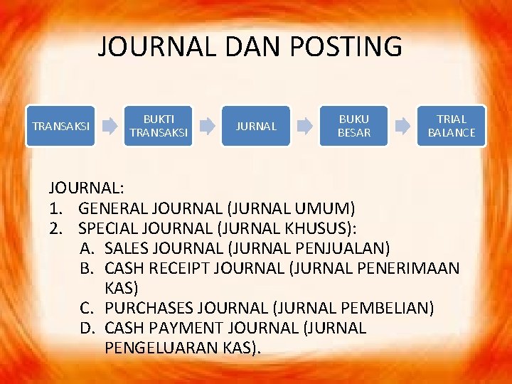 JOURNAL DAN POSTING TRANSAKSI BUKTI TRANSAKSI JURNAL BUKU BESAR TRIAL BALANCE JOURNAL: 1. GENERAL