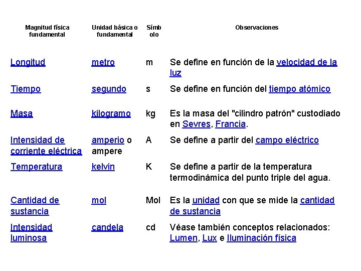 Magnitud física fundamental Unidad básica o fundamental Símb olo Observaciones Longitud metro m Se