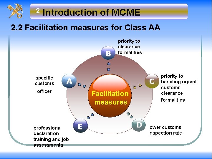 2 Introduction of MCME 2. 2 Facilitation measures for Class AA B specific customs