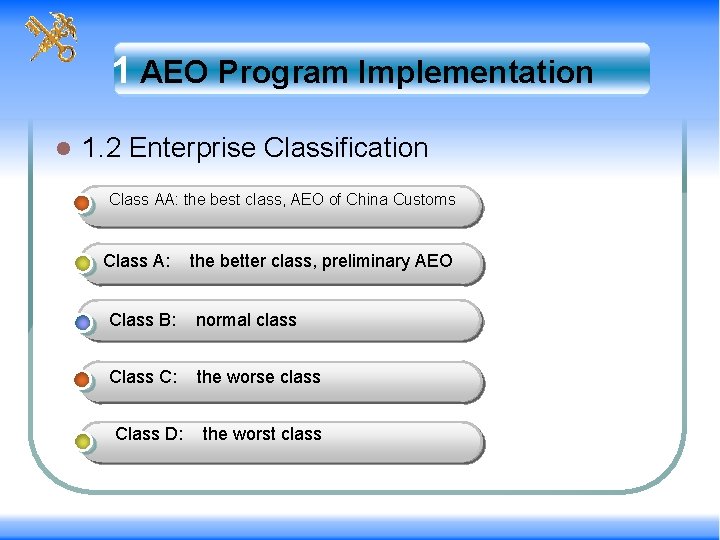 1 AEO Program Implementation l 1. 2 Enterprise Classification Class AA: the best class,