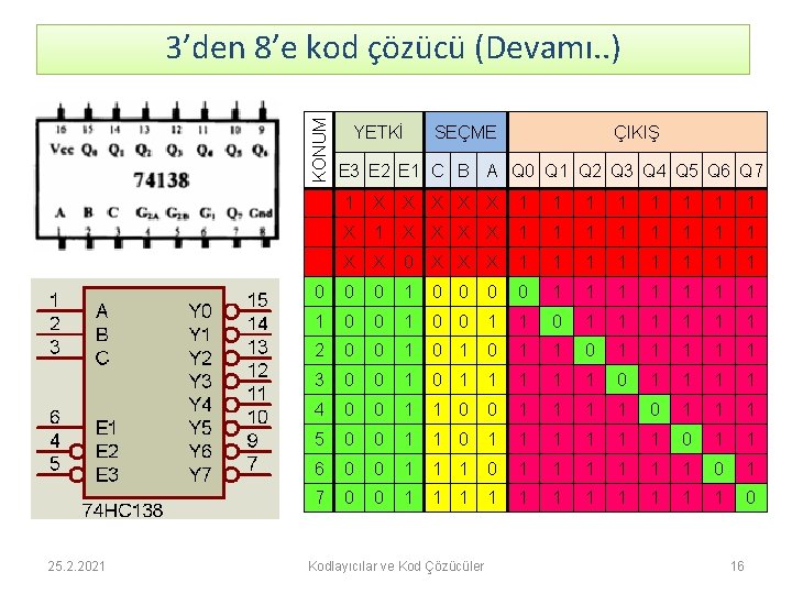 KONUM 3’den 8’e kod çözücü (Devamı. . ) 25. 2. 2021 YETKİ SEÇME ÇIKIŞ