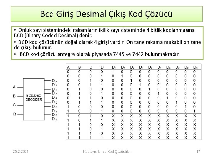 Bcd Giriş Desimal Çıkış Kod Çözücü • Onluk sayı sistemindeki rakamların ikilik sayı sisteminde