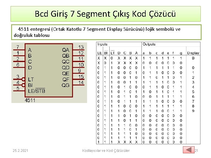 Bcd Giriş 7 Segment Çıkış Kod Çözücü 4511 entegresi (Ortak Katotlu 7 Segment Display