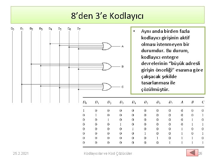 8’den 3’e Kodlayıcı • 25. 2. 2021 Kodlayıcılar ve Kod Çözücüler Aynı anda birden