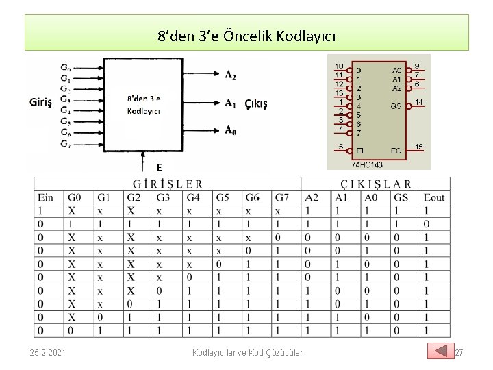 8’den 3’e Öncelik Kodlayıcı 25. 2. 2021 Kodlayıcılar ve Kod Çözücüler 27 