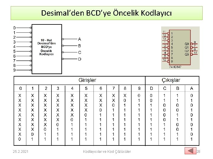 Desimal’den BCD’ye Öncelik Kodlayıcı 25. 2. 2021 Kodlayıcılar ve Kod Çözücüler 28 