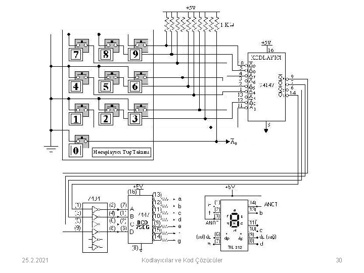 25. 2. 2021 Kodlayıcılar ve Kod Çözücüler 30 